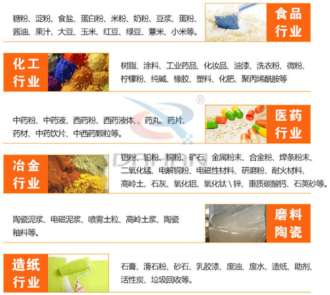 氣旋篩適用行業(yè)有哪些：食品行業(yè)：糖粉，食鹽，米粉，奶粉，豆?jié){，蛋粉?；ば袠I(yè)：樹脂粉，涂料，工業(yè)藥品，化妝品，油漆，洗衣粉，微粉。醫(yī)藥行業(yè)：中藥粉，中藥液，藥丸，藥片，藥材。磨料陶瓷：陶瓷泥漿，電磁泥漿，噴霧土粒，高嶺土漿陶瓷釉等。造紙行業(yè)：石膏，滑石粉，砂石，乳膠漆，廢油，廢水，造紙等