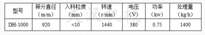 Φ1000型振動篩技術參數(shù)