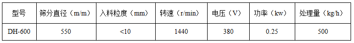 600mm振動篩技術(shù)參數(shù)