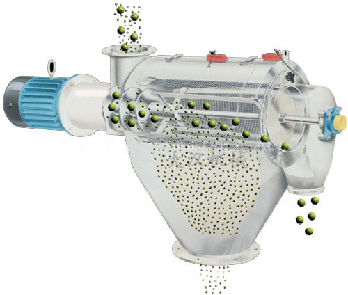 氣旋篩用過網(wǎng)筒內(nèi)風(fēng)輪葉片使物料同時(shí)受離心力和旋風(fēng)推進(jìn)力，從而使物料噴射過網(wǎng)，利用篩網(wǎng)網(wǎng)孔的大小進(jìn)行分級(jí)。