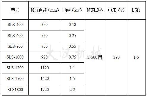 塑料振動篩技術參數(shù)