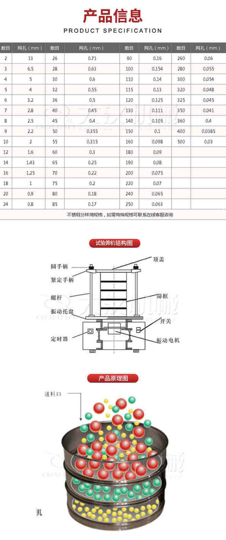 試驗篩結(jié)構(gòu)圖：圓手柄，頂蓋，緊定手柄，螺桿，篩框，振動托盤，開關(guān)，定時器，振動電機。試驗篩工作原理展示