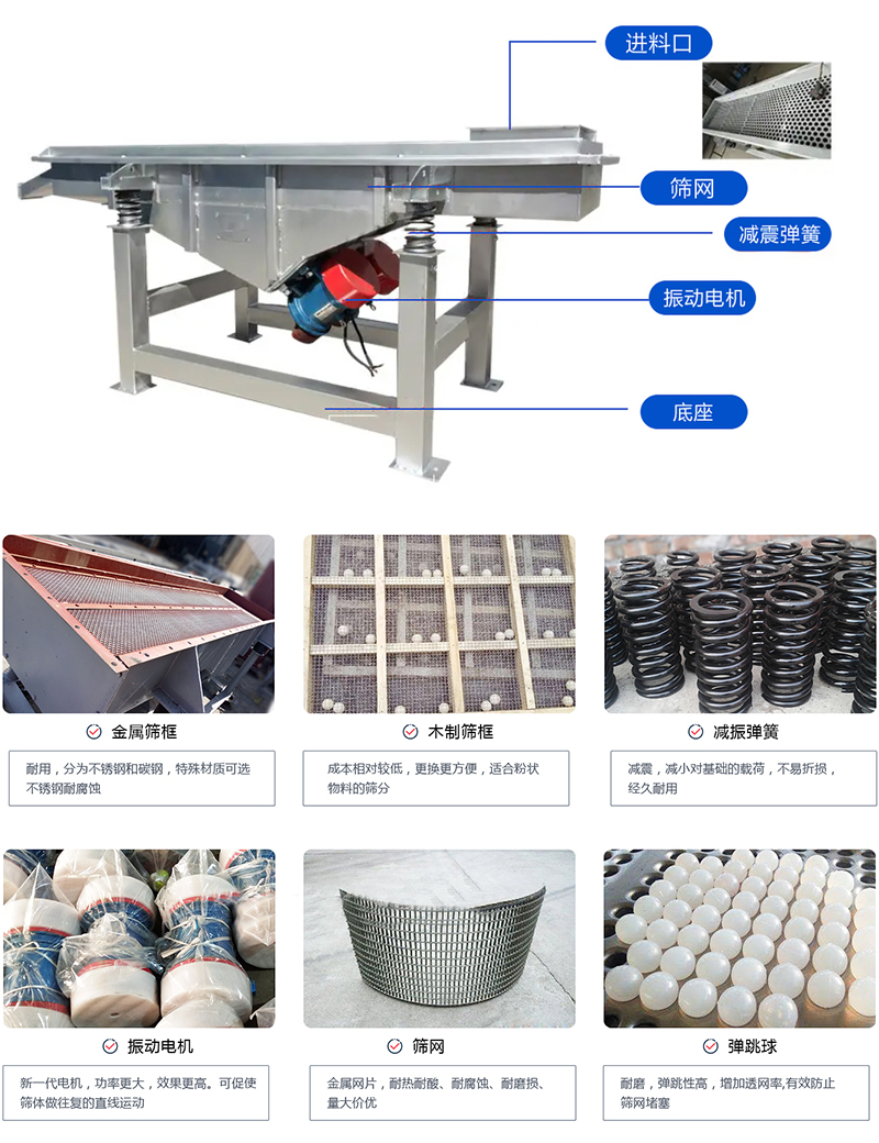 直線篩選機：結(jié)構(gòu)振動電機，出料口，木質(zhì)篩框，鋼制篩框，碳鋼篩箱，不銹鋼篩箱等部件展示圖