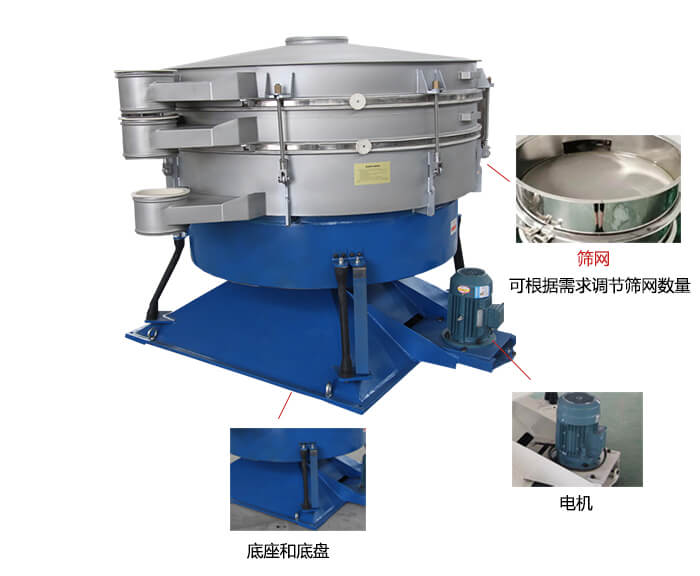 搖擺篩分機：篩網(wǎng)，振動電機，底座展示圖