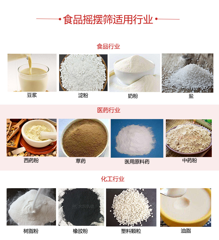 食品搖擺篩適用行業(yè)：食品，醫(yī)藥，化工等行業(yè)展示圖