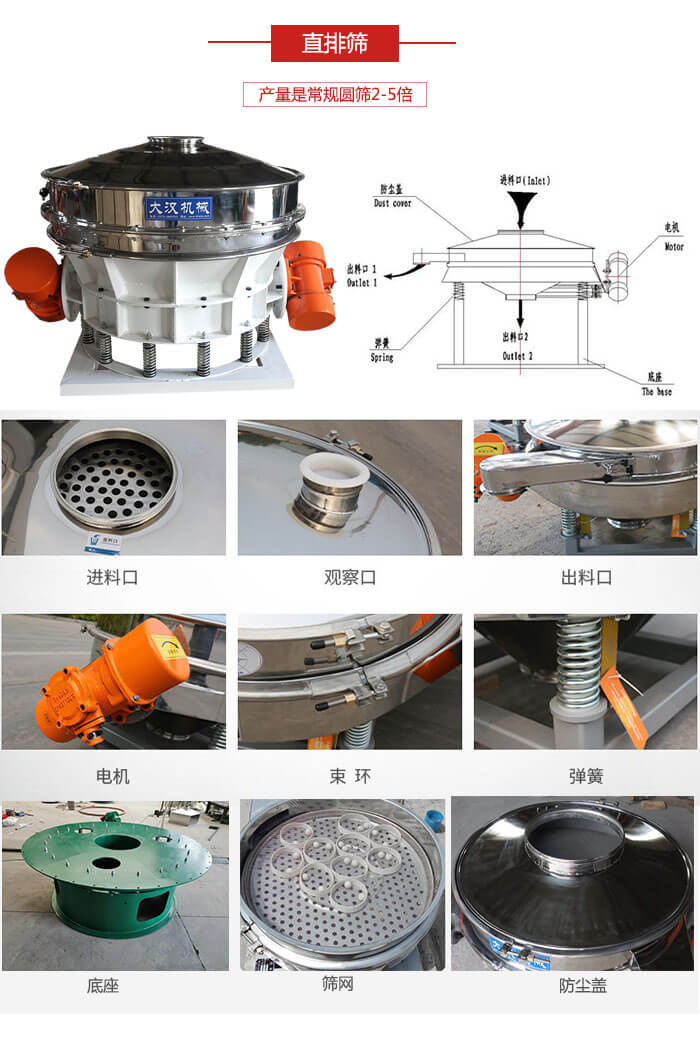 直排篩：電機(jī)，束環(huán)，彈簧底座清網(wǎng)裝置等部件展示圖。