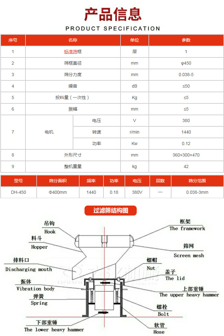 過濾篩技術(shù)參數(shù)。450過濾篩結(jié)構(gòu)展示該產(chǎn)品主要有：吊鉤，料斗，排料口，振體，彈簧，下部重錘，框架，篩網(wǎng)，螺帽蓋子，上部重錘，螺栓，軟管。