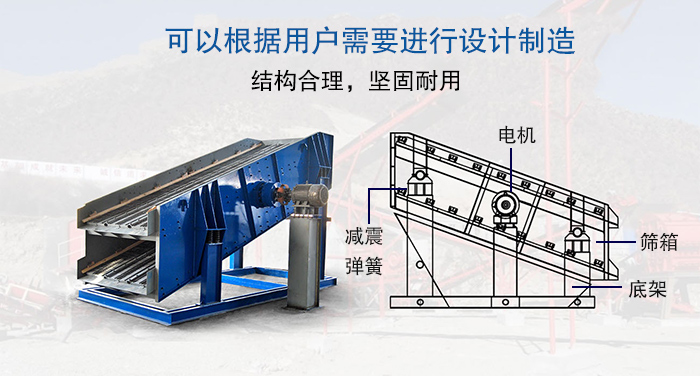 大型振動(dòng)篩結(jié)構(gòu)由：電機(jī)，減震彈簧，篩箱，底架等。