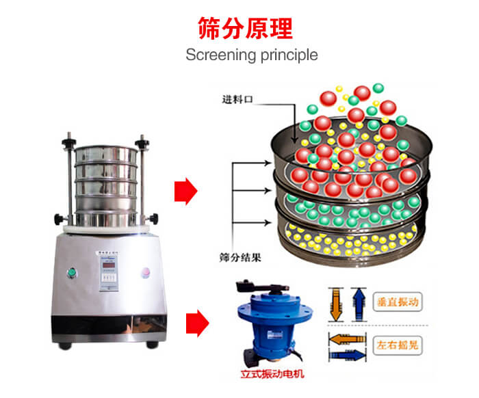 試驗篩機工作原理物料進入試驗篩振動篩中，利用底部電機的振動，完成物料在篩框中的篩選目的。