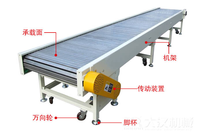 鏈板輸送機(jī)的結(jié)構(gòu)：萬向輪，腳杯，機(jī)架等結(jié)構(gòu)展示圖