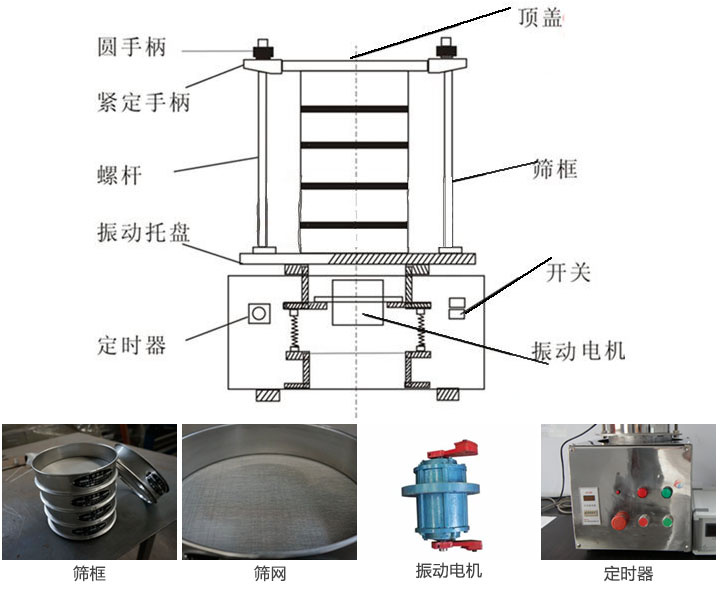 實驗室振篩機結(jié)構(gòu)原理